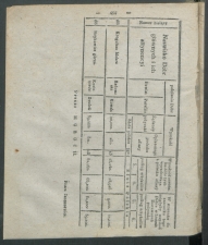 dziennik urzedowy woj.sandomierskiego 1830-18-dod5-00003